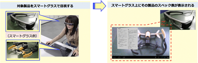 UAR：Augmented Reality（拡張現実）