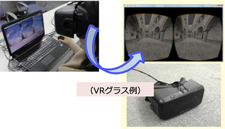 UAR：Augmented Reality（拡張現実）